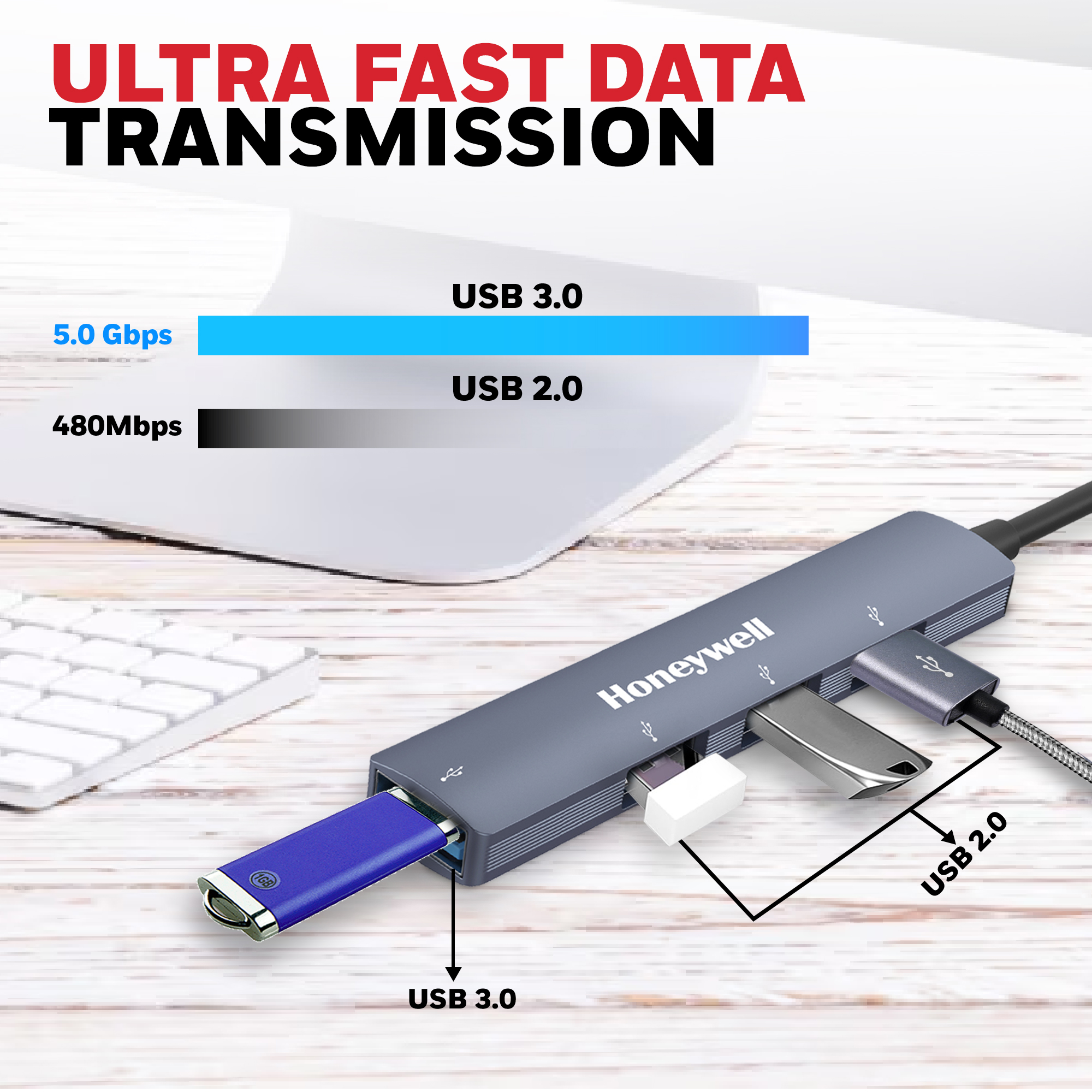 Honeywell 4-in-1 Ultra Slim USB Hub - 30Cms Cable